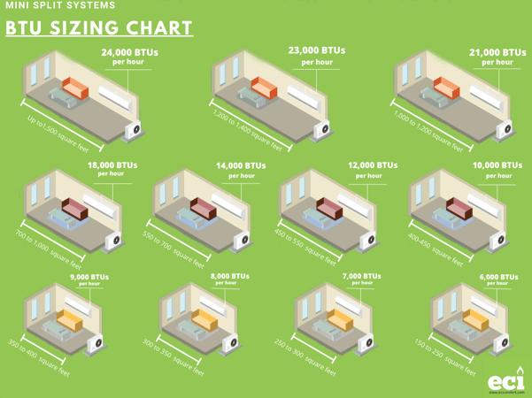 mini-split-installation-guide